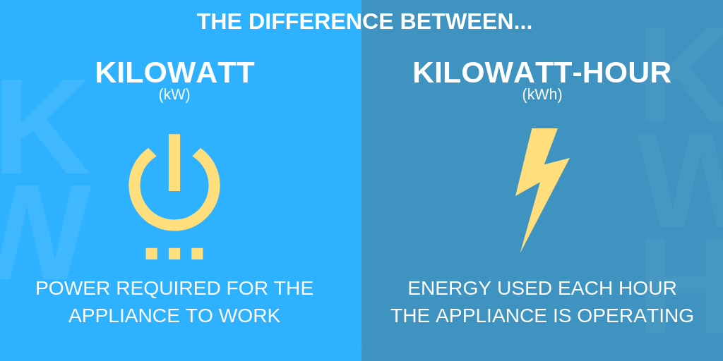 THE DIFFERENCE BETWEEN KWH AND KW