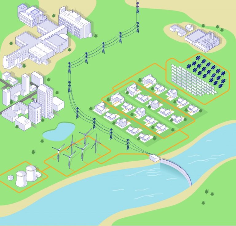 New Incentives – Climate Action Incentive Fund (CAIF)